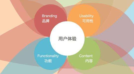 網站用戶體驗
